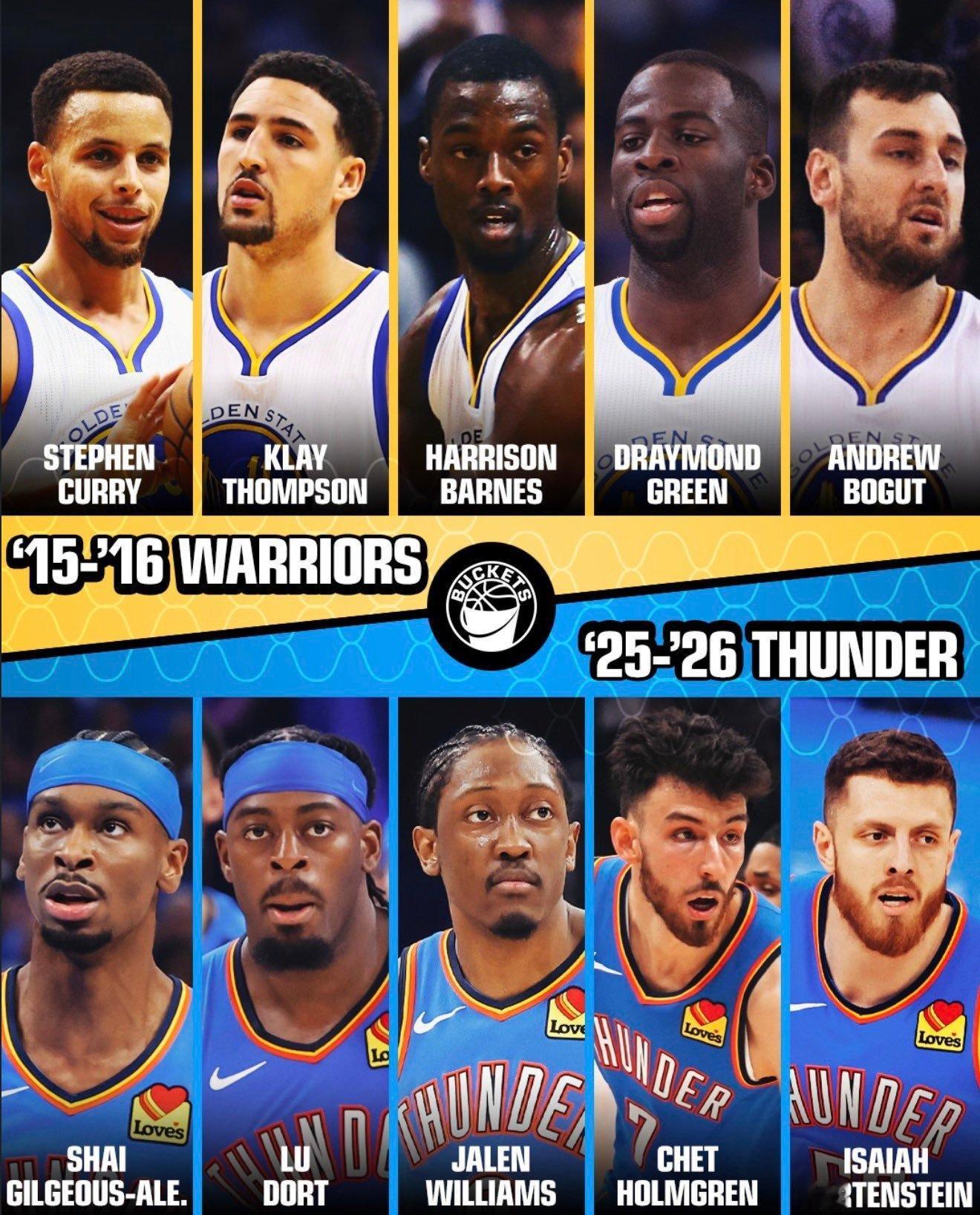 开局都是24胜1负 10年的勇士和现在的雷霆 谁更胜一筹呢？ 