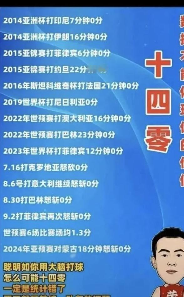 赵继伟从解说亚洲杯的那一刻，决定了他彻底无缘国家队

赵继伟解说亚洲杯，这个信号