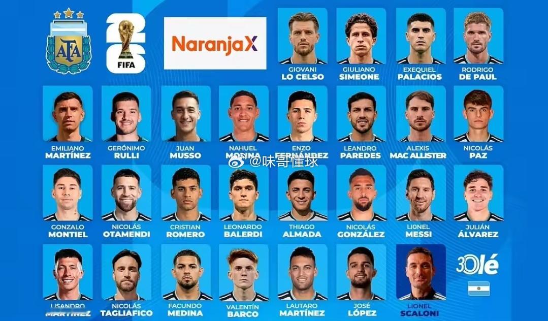 阿根廷队世界杯26人名单盘点阿根廷世界杯球员：马竞6人数量最多，马赛3人，迈阿密