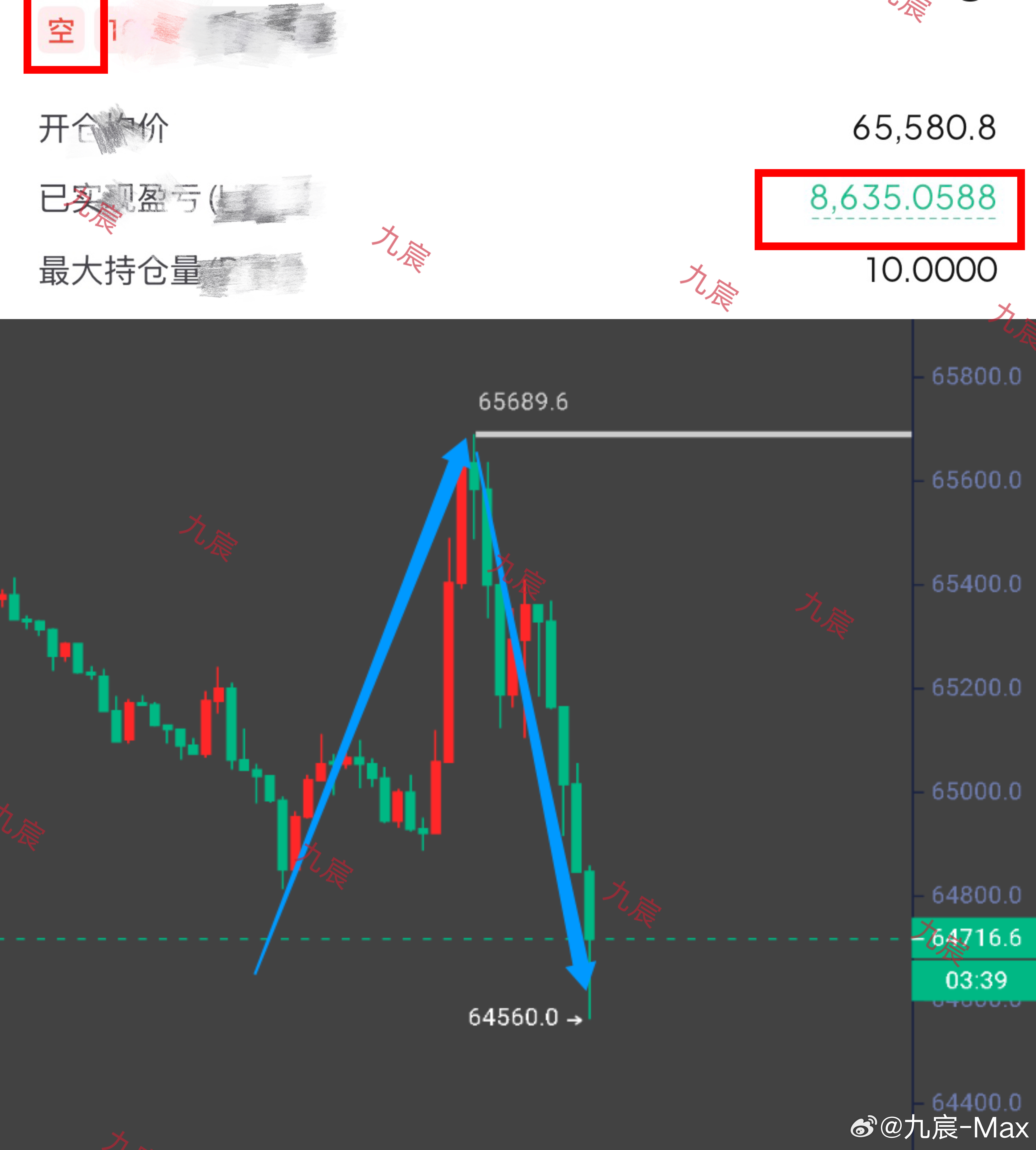 这几天确实还不错，也一直在连胜。现在又到了每天开郸的时候咯。 