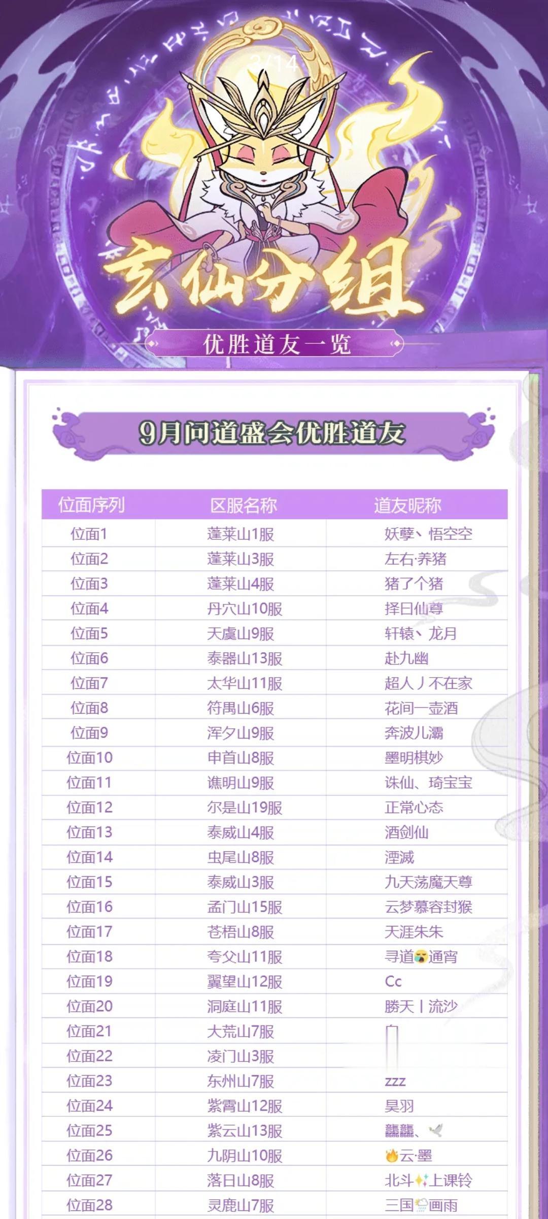 九月份问道第一，快来看看有没有你认识的吧