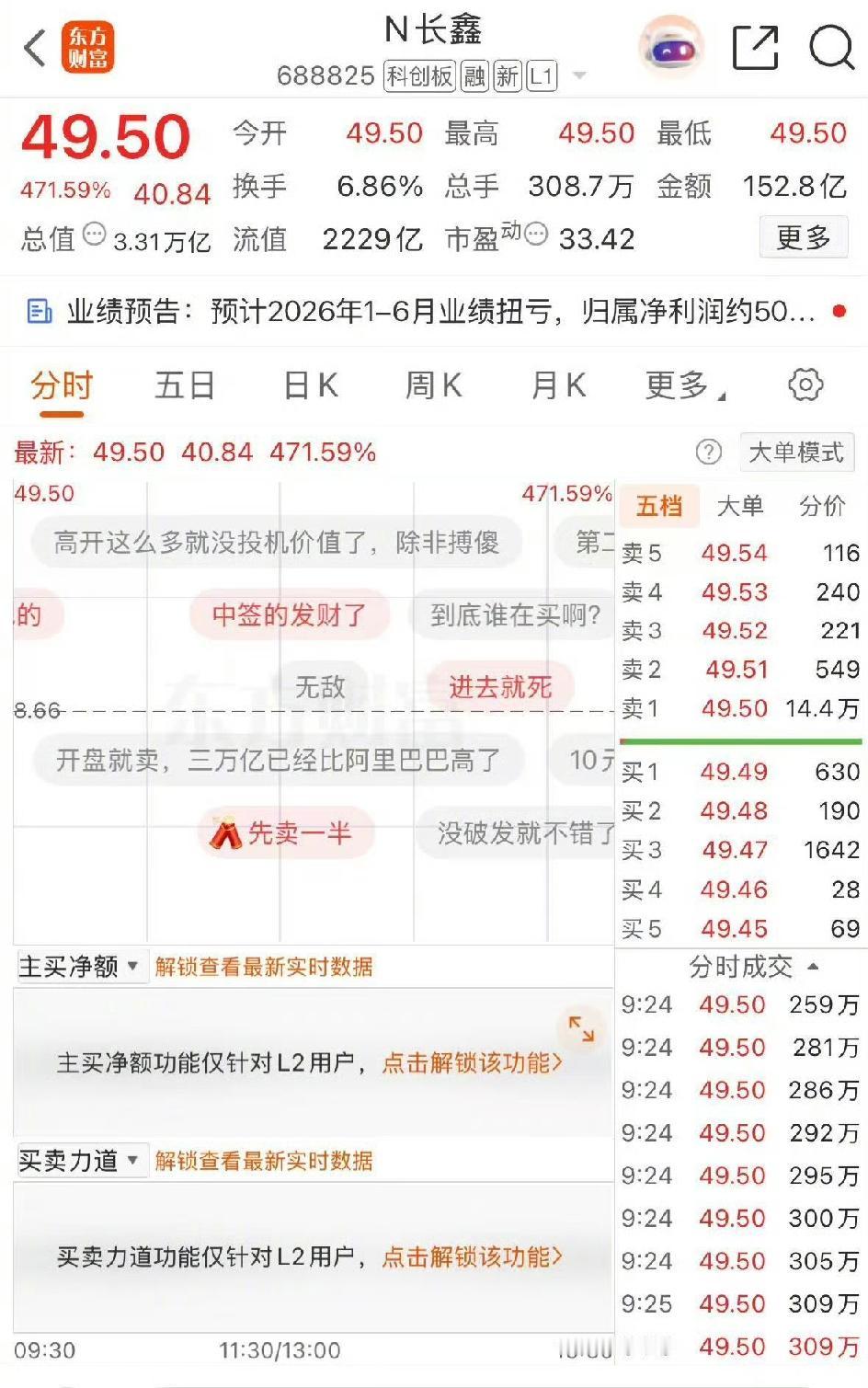 今天盯着大盘的人，大概都懵了一下。

长鑫科技上市，开盘就涨了471%，市值直接