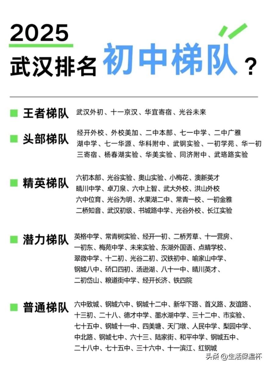 2025武汉初中梯队榜单发布，武汉外初、十一京汉、华宜寄宿、光谷未来为王者梯队，