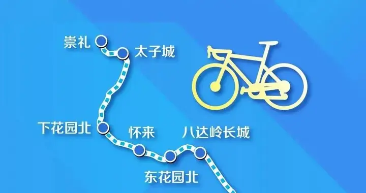 88元/辆！明起，京张高铁线可以带自行车啦……