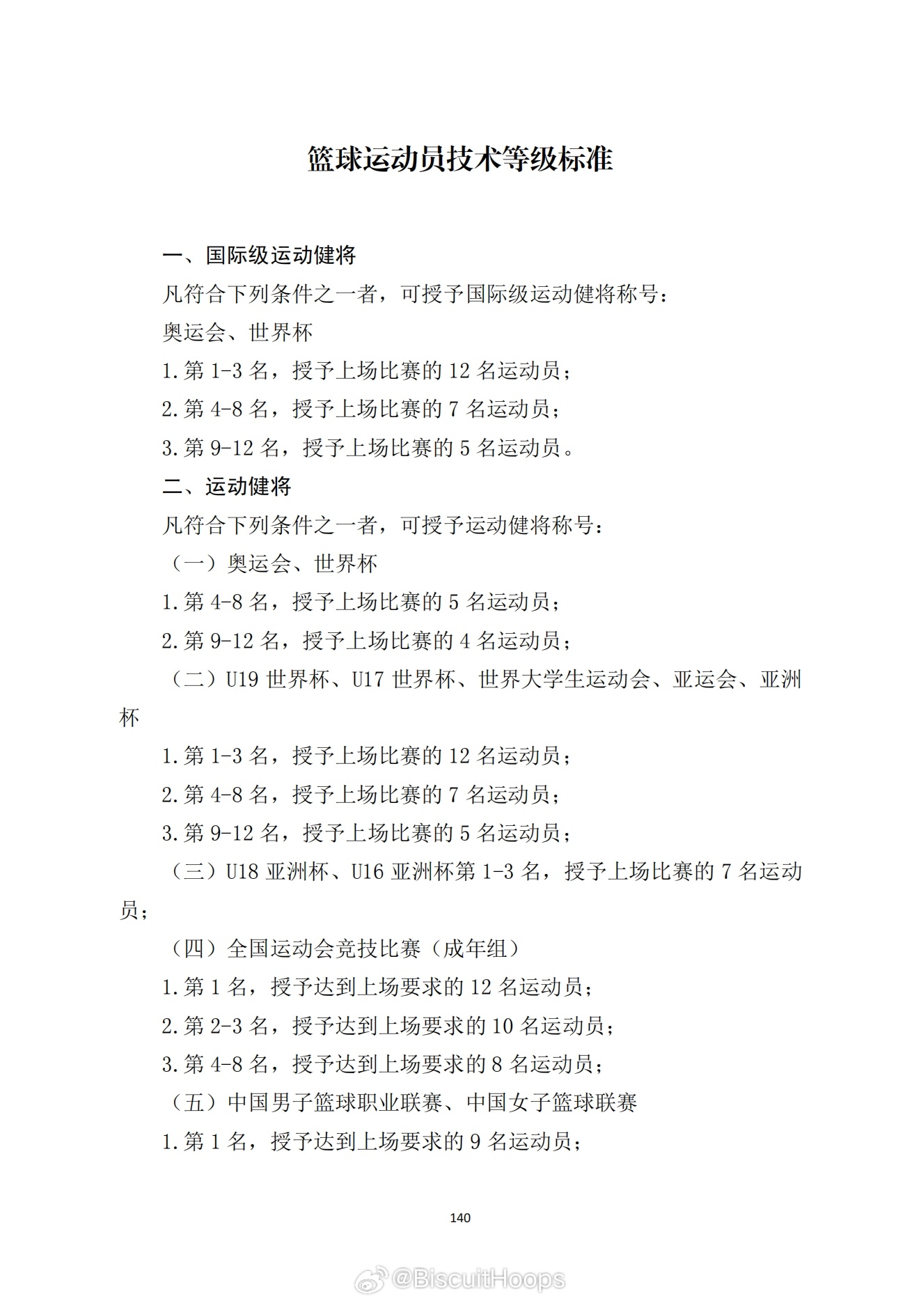 篮球运动员技术等级标准 