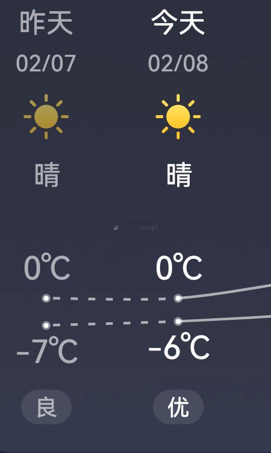 这倒春寒牛皮啊，冻得脸皮子都疼…… 