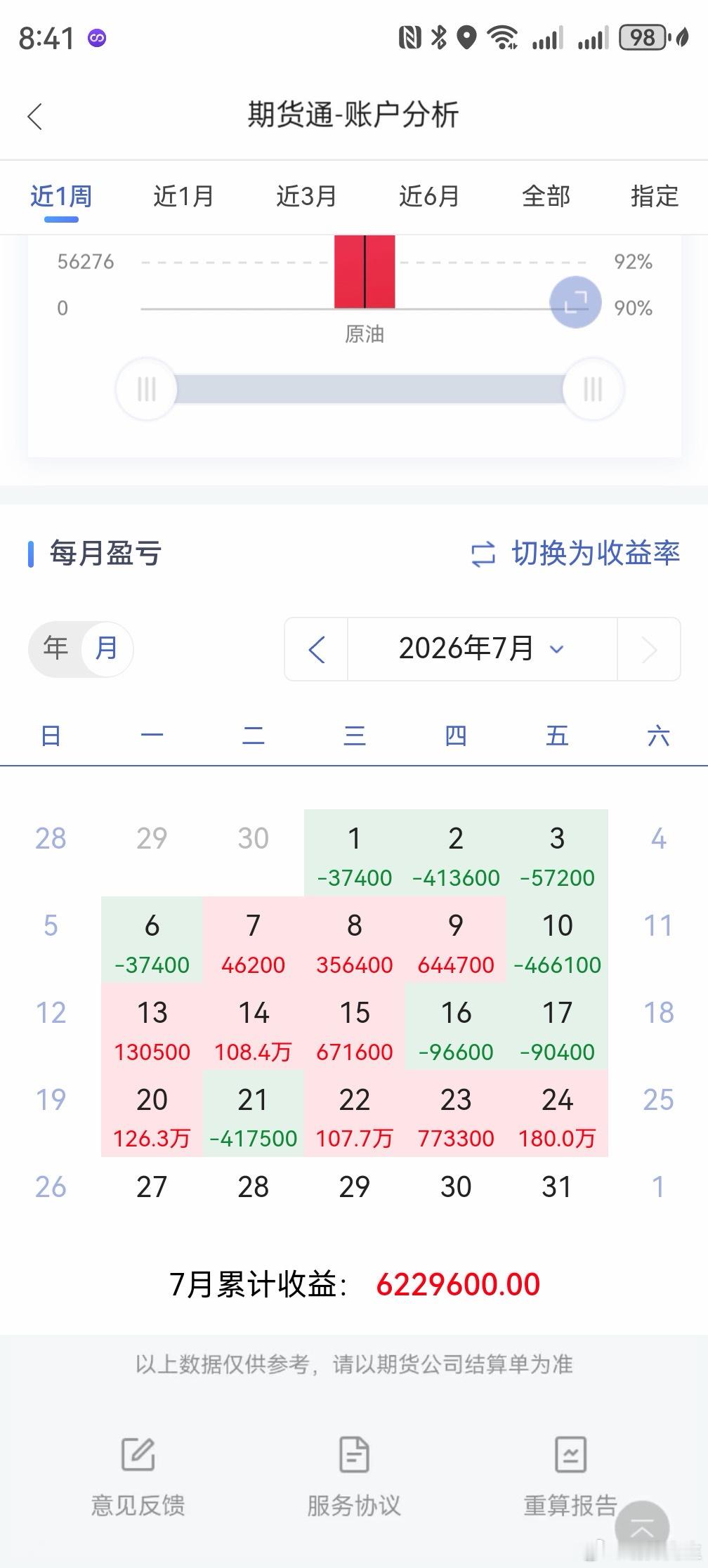 祝诸位百难不侵，祝诸位永世称王。财经期货财经今日看盘