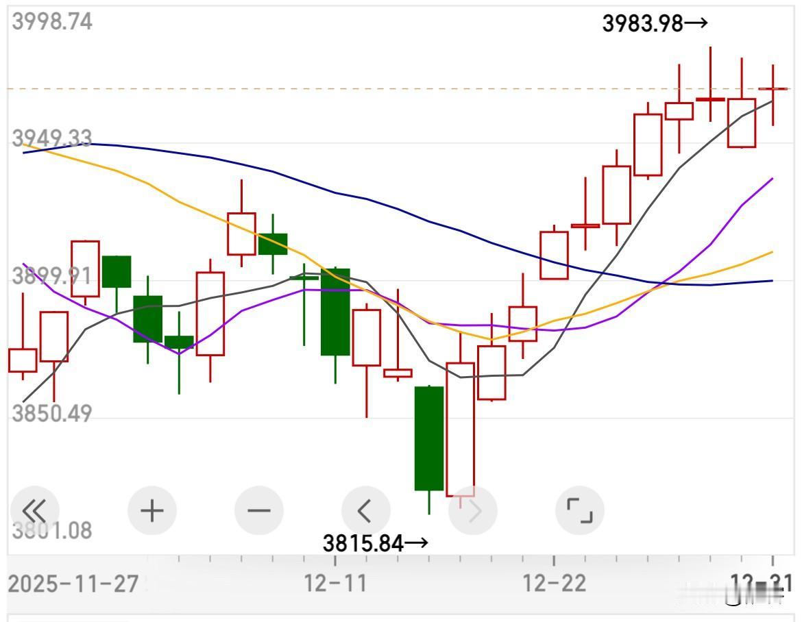 “11连阳”为2025年A股完美收官，同时也为2026年十五五的开局之年提供了良