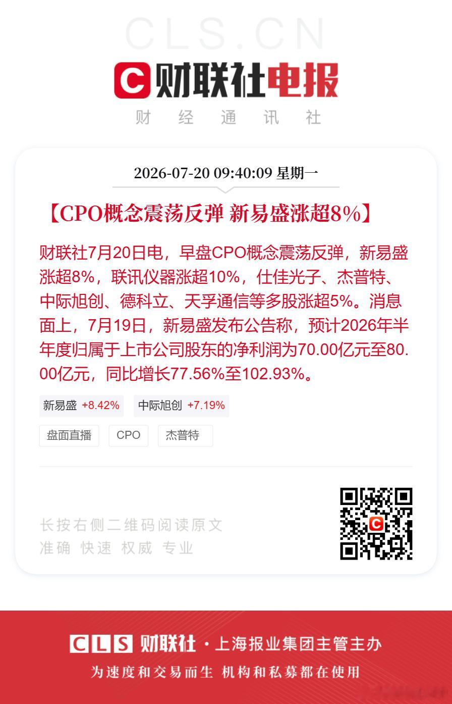 CPO概念集体走强【CPO概念震荡反弹 新易盛涨超8%】财联社7月20日电，早盘