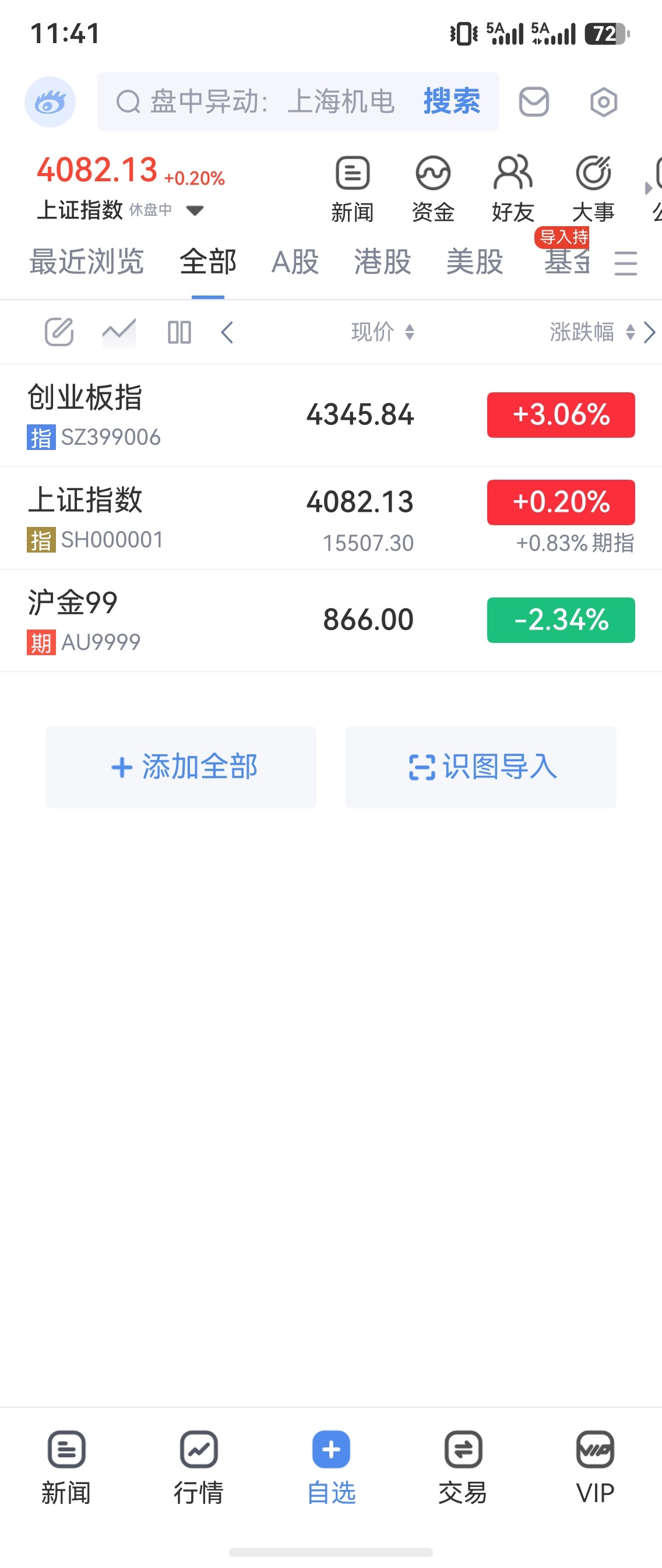 前几天，转了一半黄金去科技。请大家以后尊称我一声：节奏大师。 