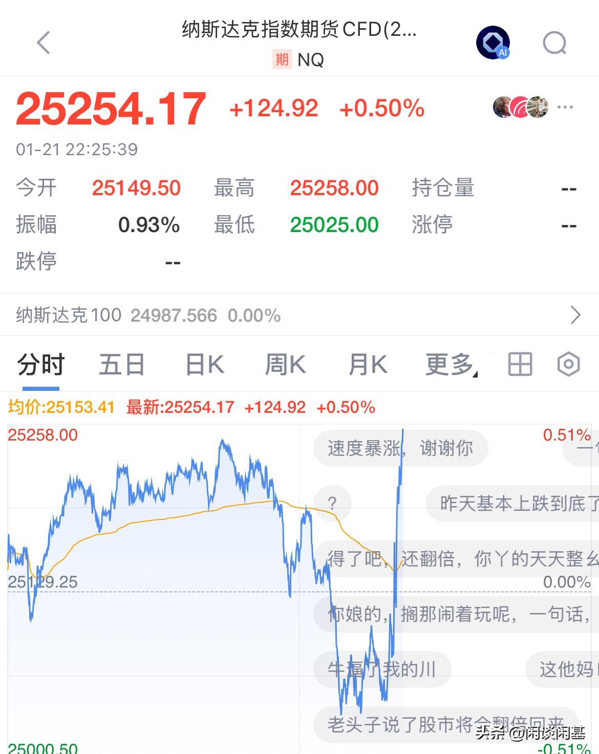 一句话直接暴涨，特朗普说不会武力夺取格陵兰岛，寻求收购，美股三大指数全线高开，纳