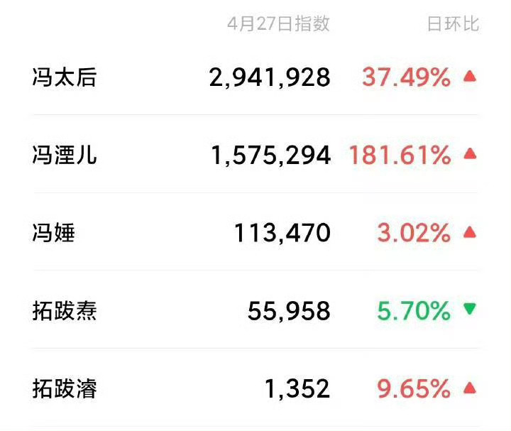 怎么办啊，雪姨奶奶？ 