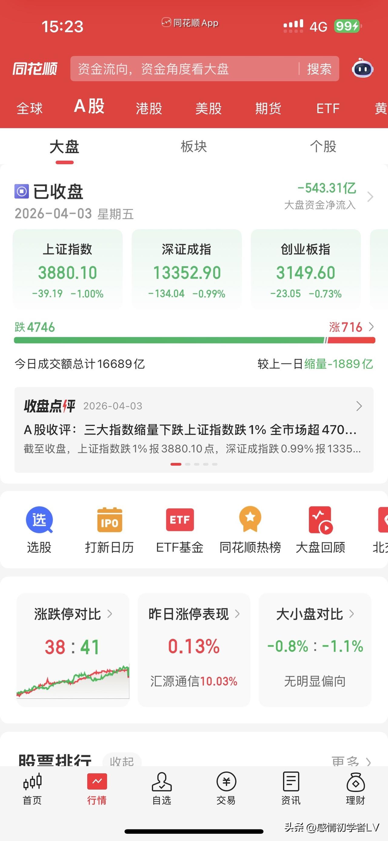 昨天我们那个200人的炒股群，一天没人说话。去年天天刷屏，昨天安静得像群解散了。