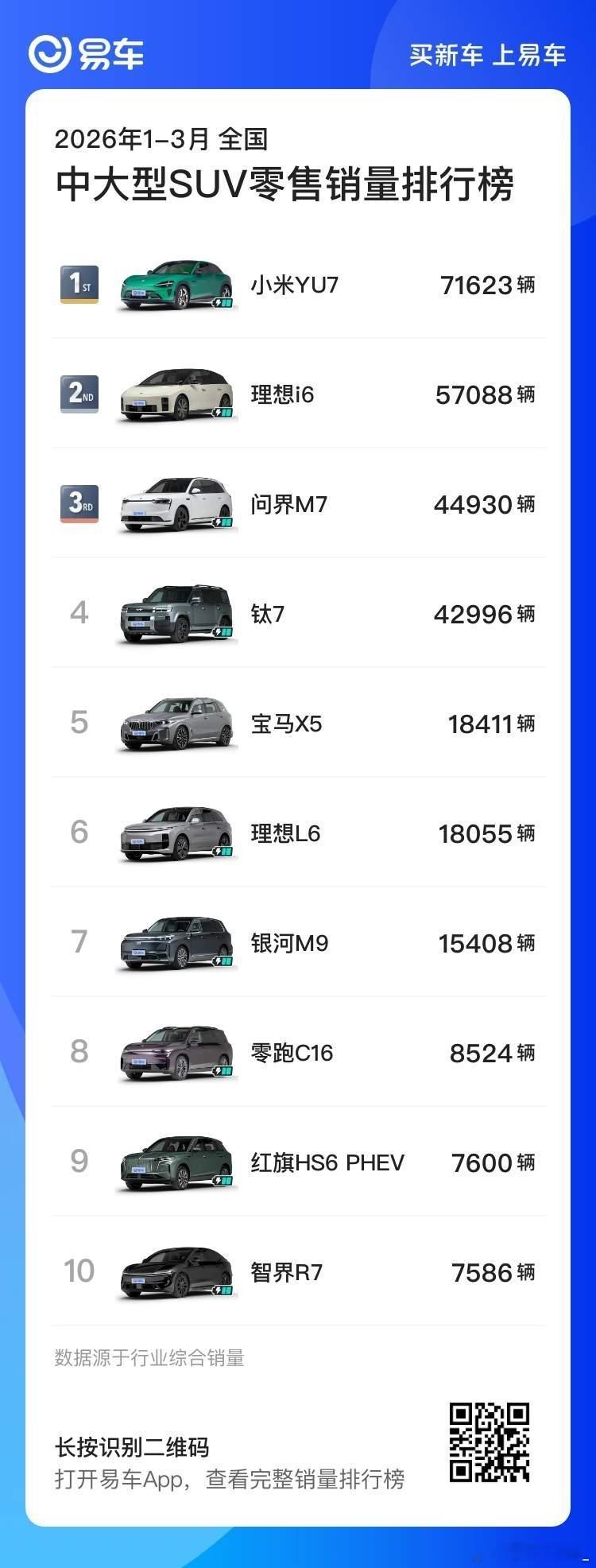 ，我也学会了。 听说销量得这么发啊 