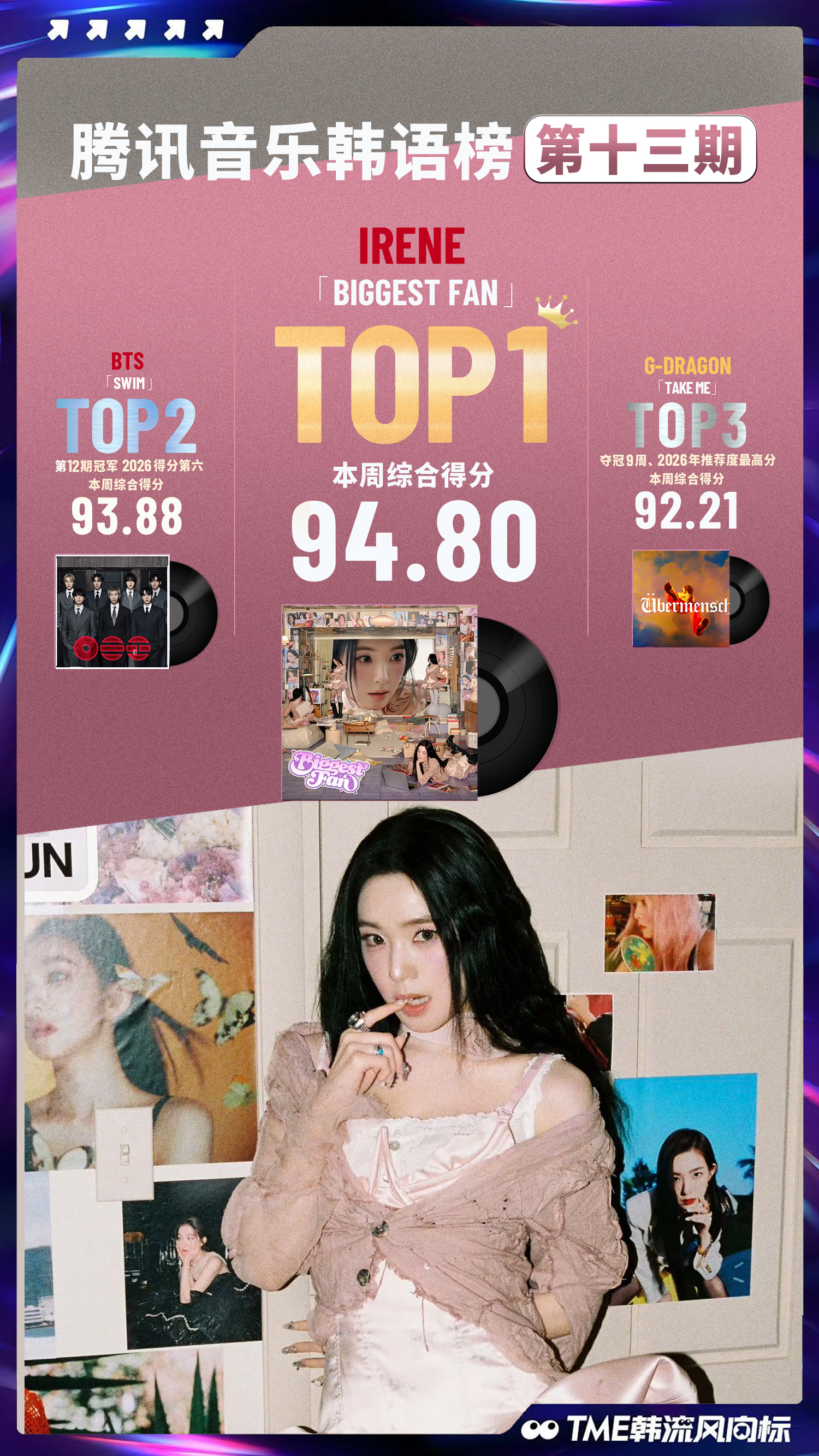 腾讯音乐韩语榜第十三期榜单排名已更新📀🥇Biggest Fan—IRENE?