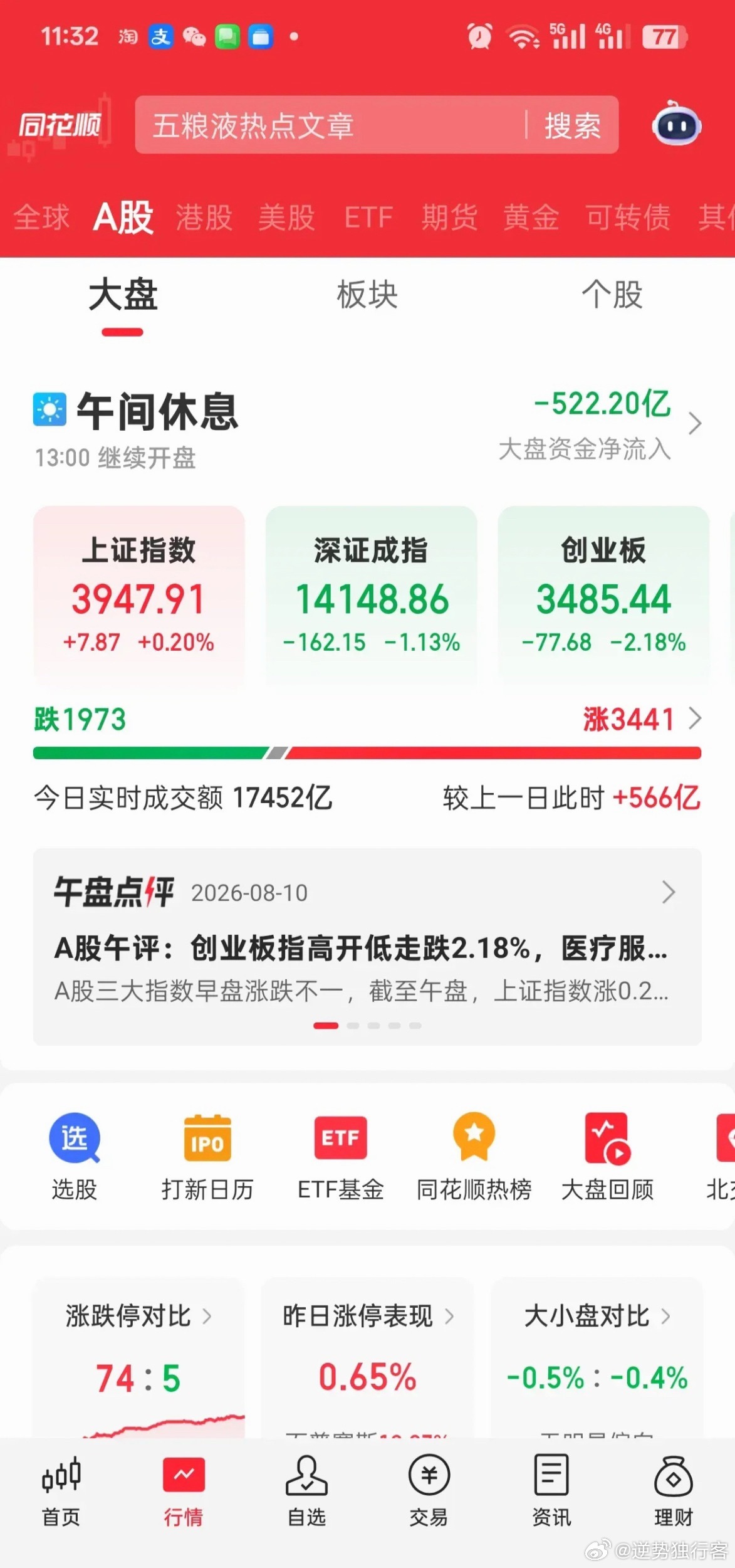今天大盘早盘冲高之后转头往下走，说白了就是冲上去没增量资金撑着，前面涨得多的科技