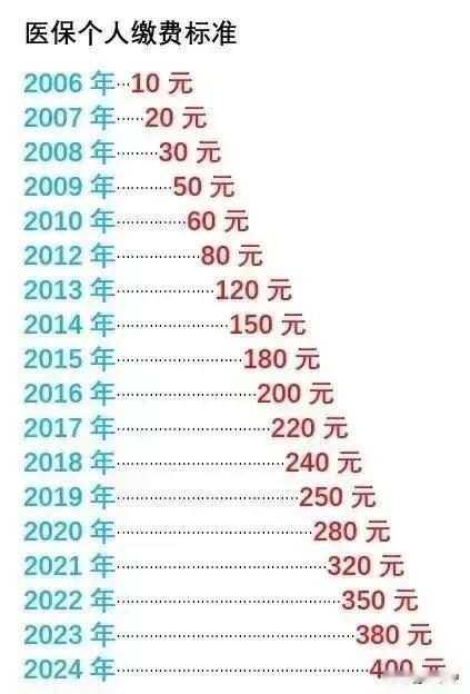 今年400元的合医到底该不该买呢？这是很多人目前比较纠结的问题，有些人总觉得买吧