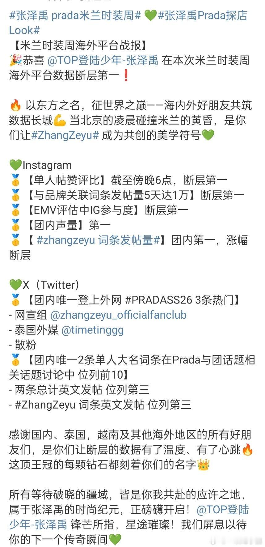 张泽禹prada米兰时装周海外数据断层第一张泽禹【米兰时装周海外平台战报】🔥！