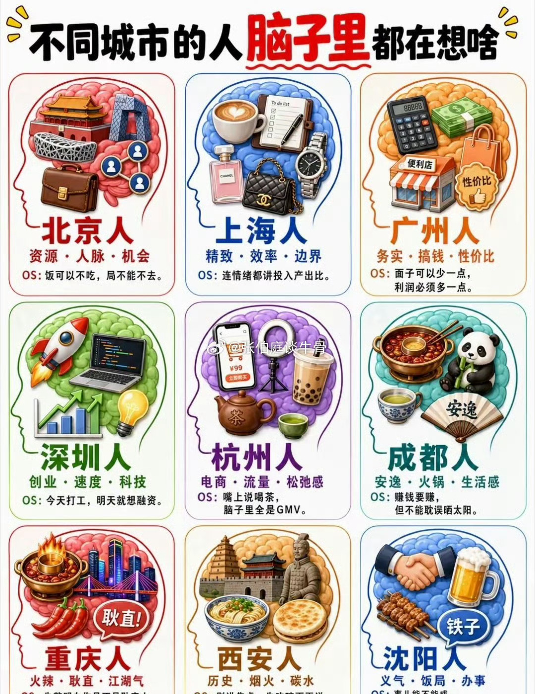 不同城市的人心里都在想啥 
