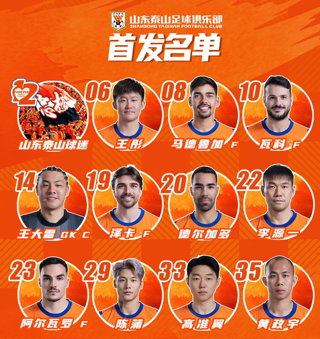 山东泰山今年在中超争冠是没戏了，郑铮李源一黄政宇王彤陈蒲这些大队员，归化球员德尔