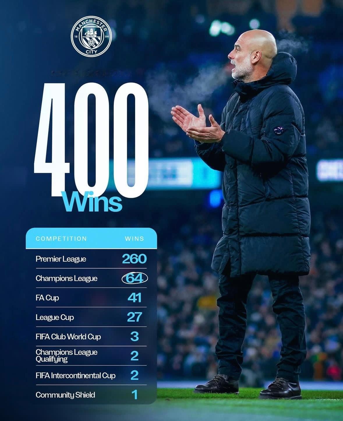 瓜帅曼城400胜结算单📊 