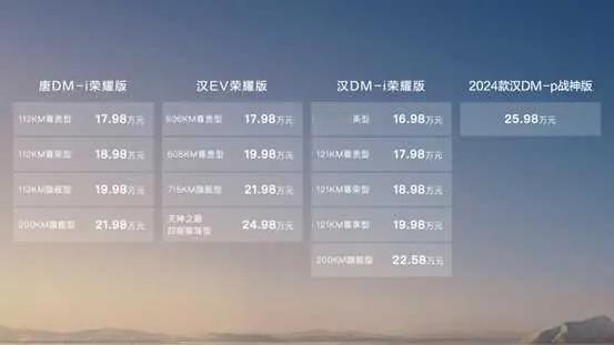 网传一辆秦混动车成本仅4万元，售价7.98万还是降价后。
网友分析，电池1万，发