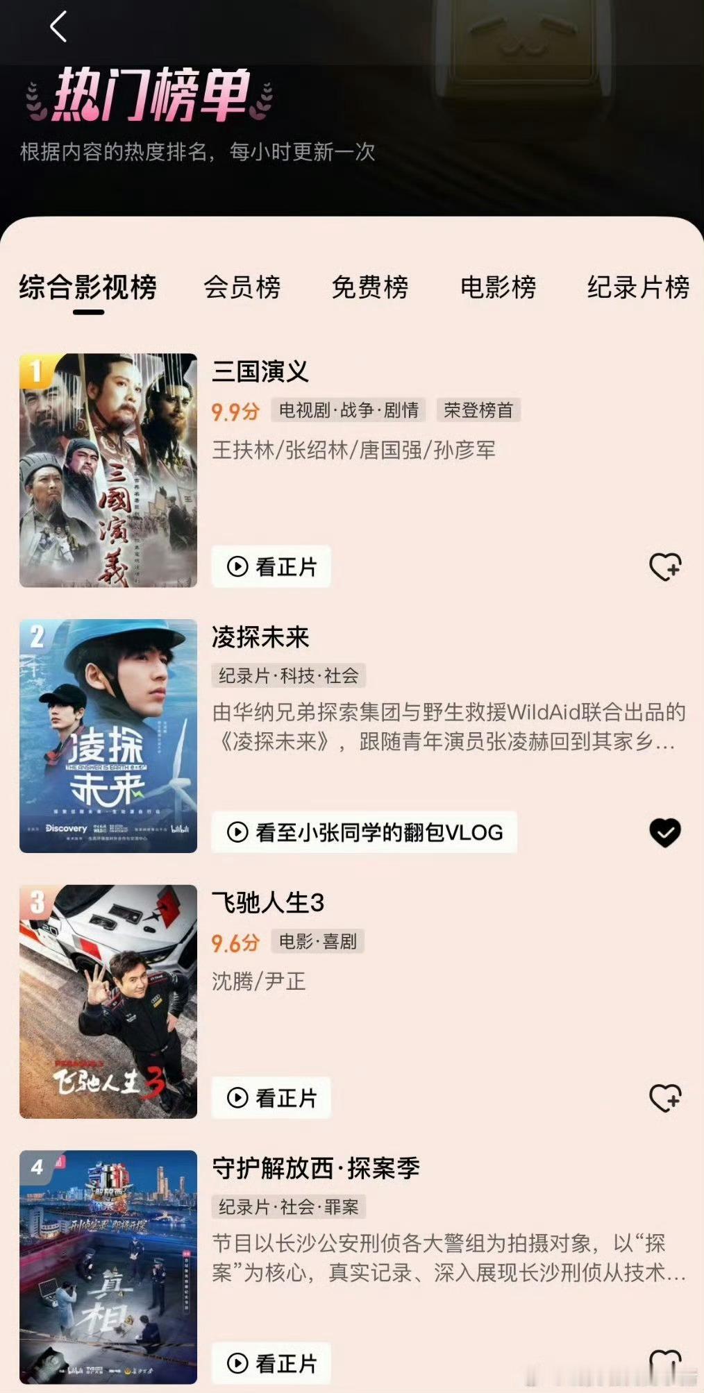张凌赫《凌探未来》纪录片播出四日战绩亮眼，强势登顶B站纪录片榜第一、全站会员榜第