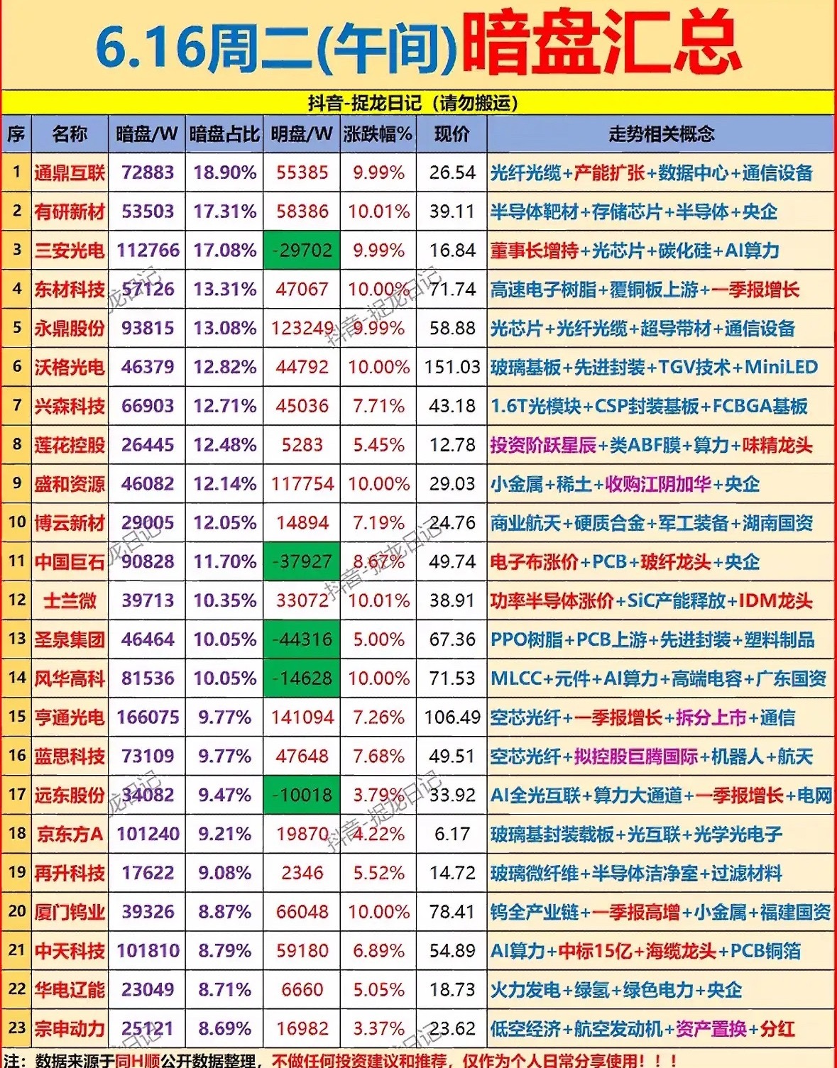 6月16日上午主力暗盘资金净流入前22名个股揭晓6月16日上午主力暗盘资金净流入