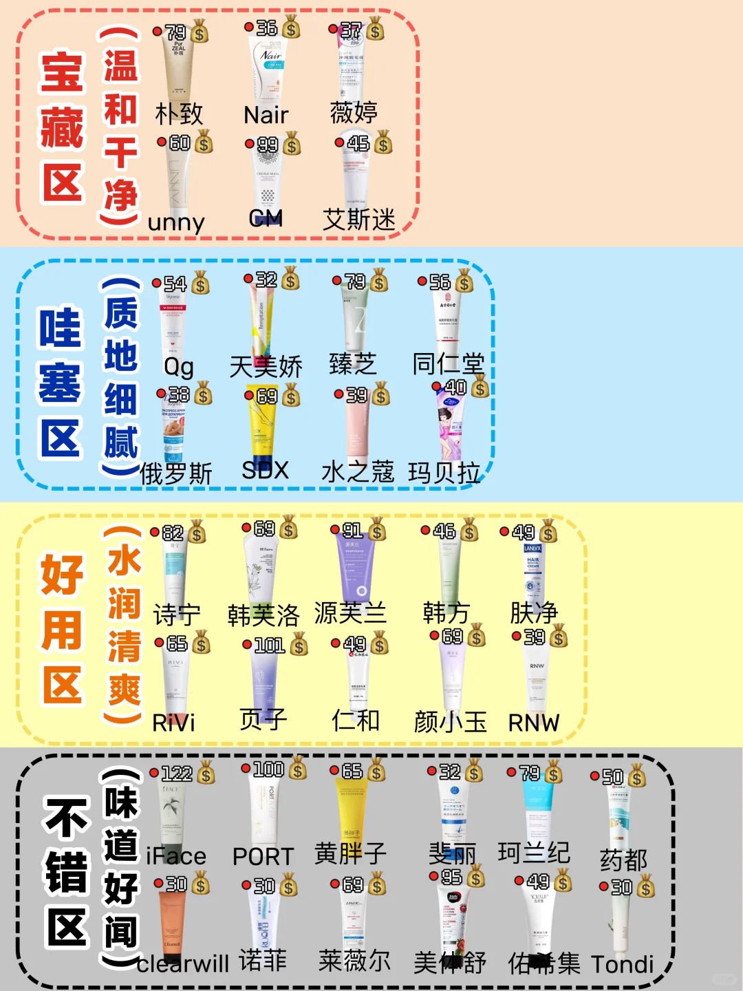 不交智商税！热门新品脱毛膏排行版实力测评