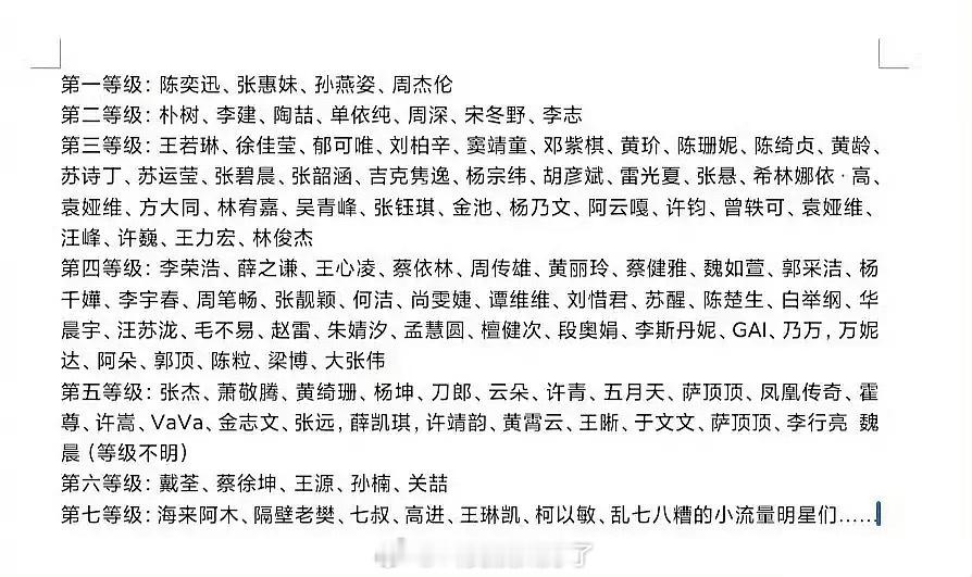 丁太升给华语歌手排的等级，好抽象的排名，应该0人认同吧？[无聊][无聊] ​​​