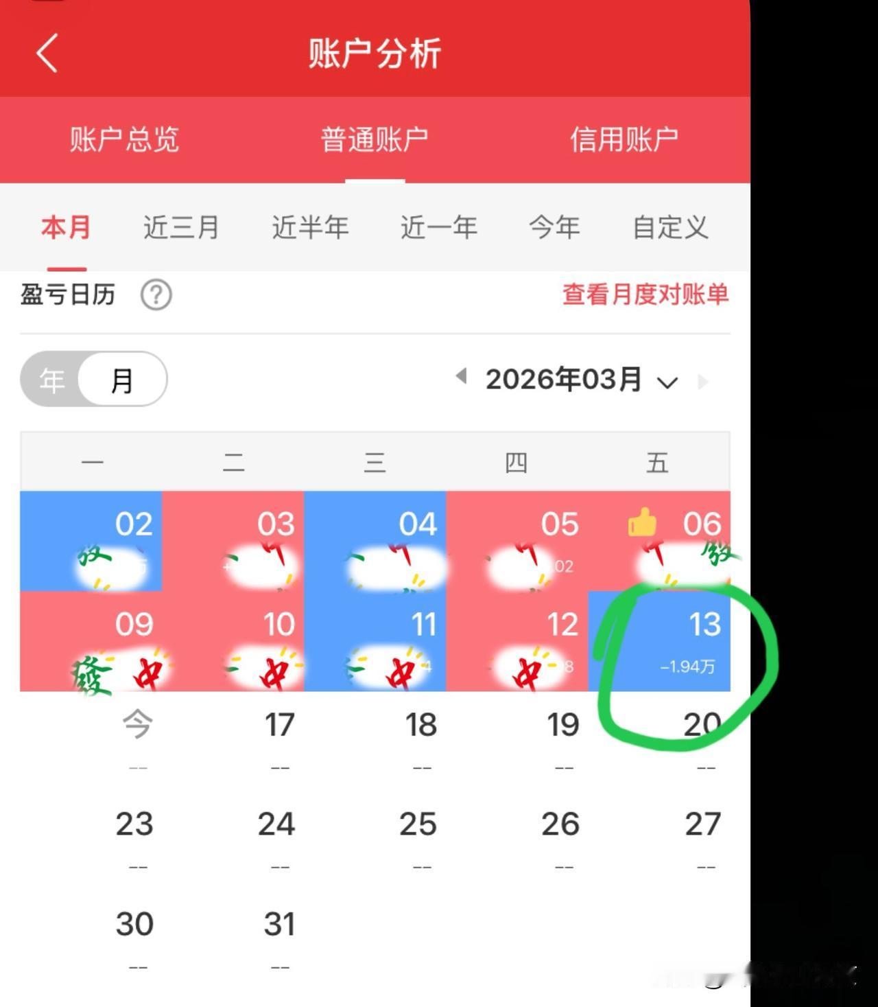满招损，谦受益。
人满则骄，骄则必败[泣不成声]
上周五收盘被大A拉走两头牛！