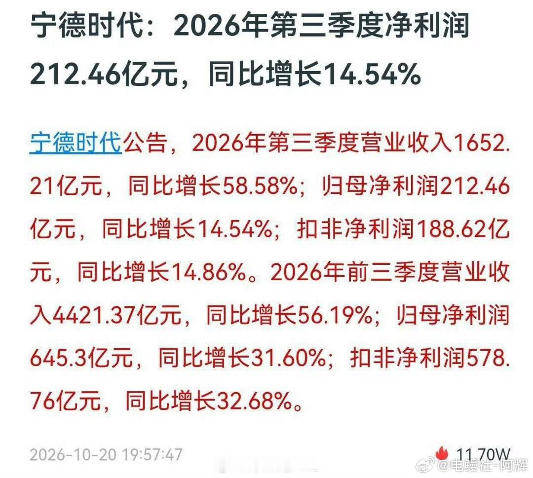 宁王是真强！Q3营收1652.21亿、归母净利212.46亿。一年搞出八九百亿净