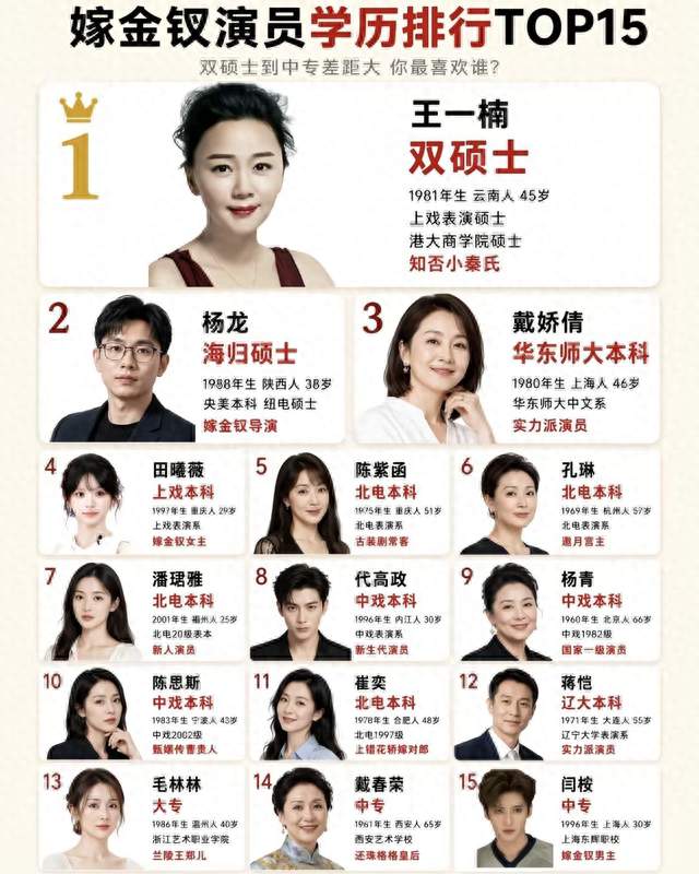 《嫁金钗》演员学历大起底，学历差距悬殊，为啥演戏全都在线？