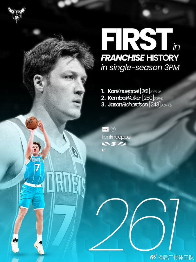 黄蜂战胜太阳克努佩尔打破队史三分纪录 黄蜂127-107大胜太阳，黄蜂方面，布里