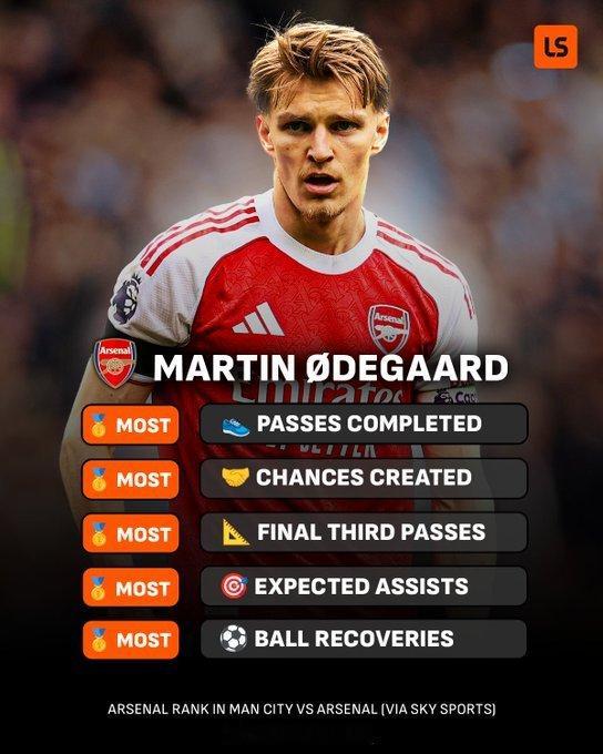 厄德高再次向阿森纳球迷展现了自己的真正实力，状态极佳，如果我们能在接下来的五场比