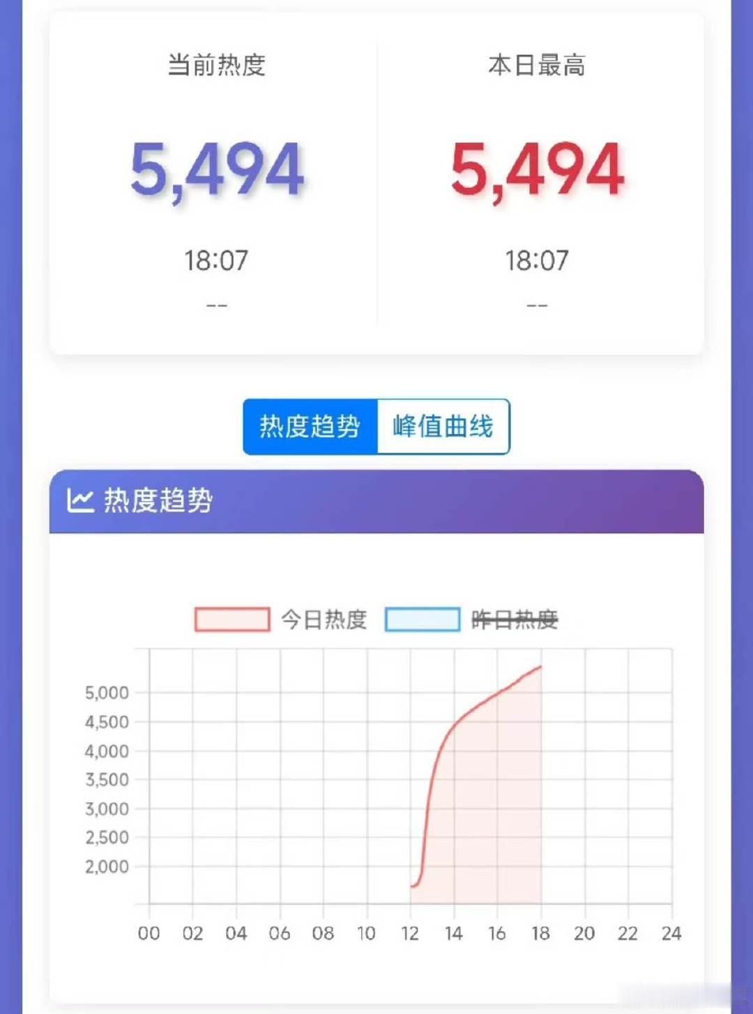 一瓯春走势一瓯春热度走势 这个热度走势怎么样呢 ​​​