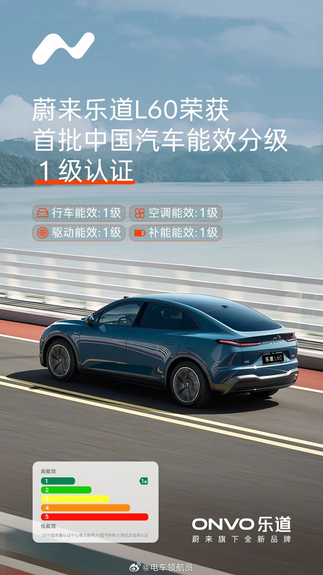 乐道L60完成第10万台车辆交付🎉自2024年9月28日正式交付以来，L60累