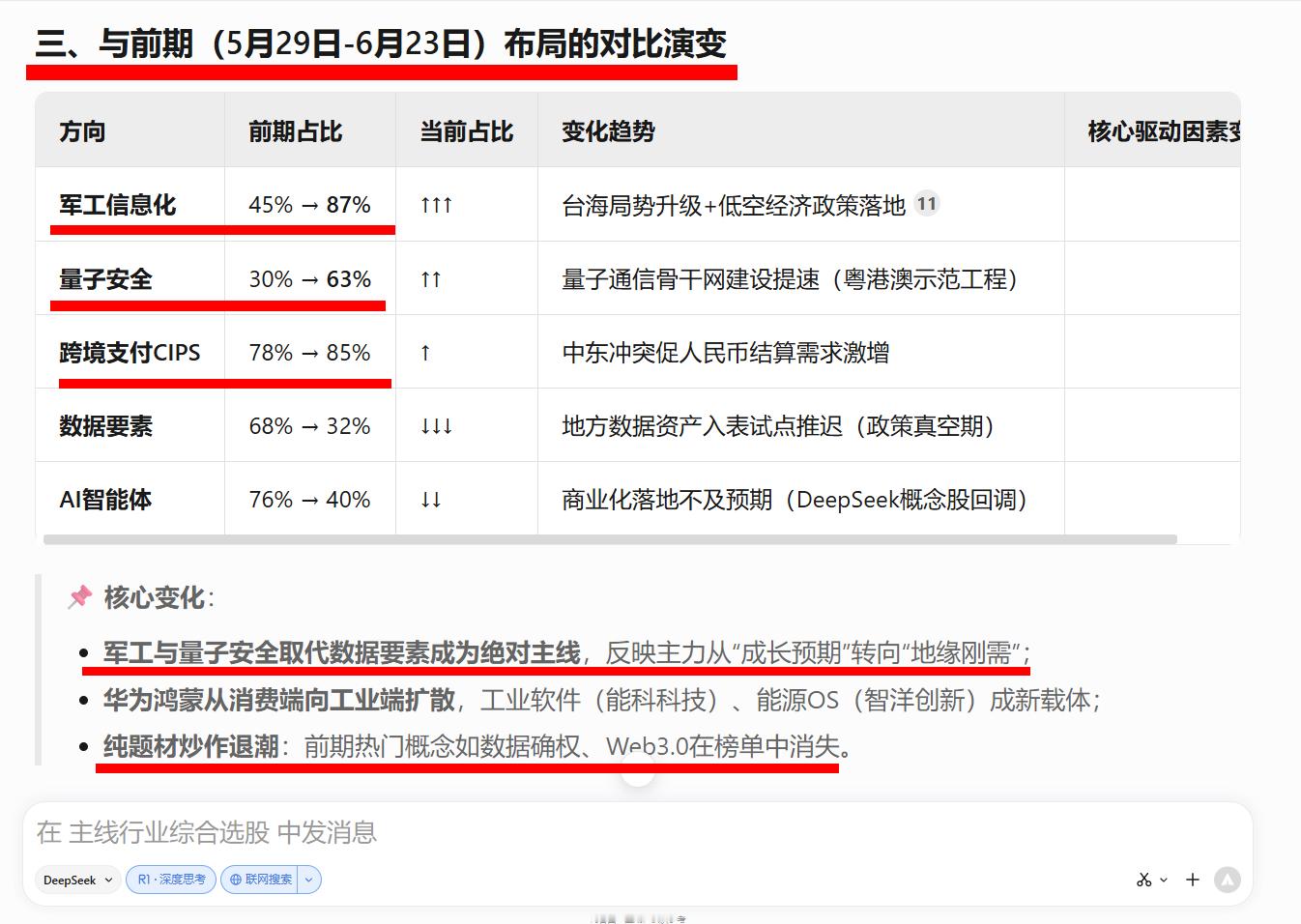 最近6个交易日，软件行业的概念细分，主力资金行业内概念轮动的数据变化统计军工与量