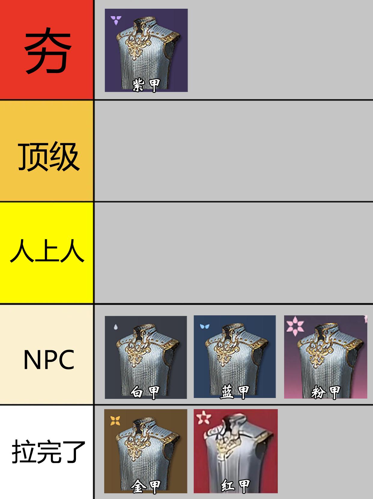 永劫护甲强度排行。