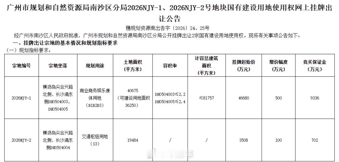 【30亿砸横沥岛，168摩天轮+国际游艇码头地块挂牌】近日，南沙分别挂牌了一宗商