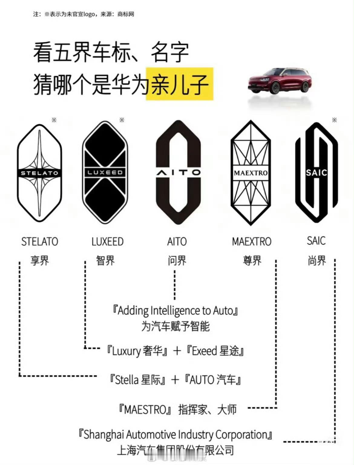 余承东自嘲营销水平差距大华为的五界车标设计，大家觉得哪个设计的最好？[doge]