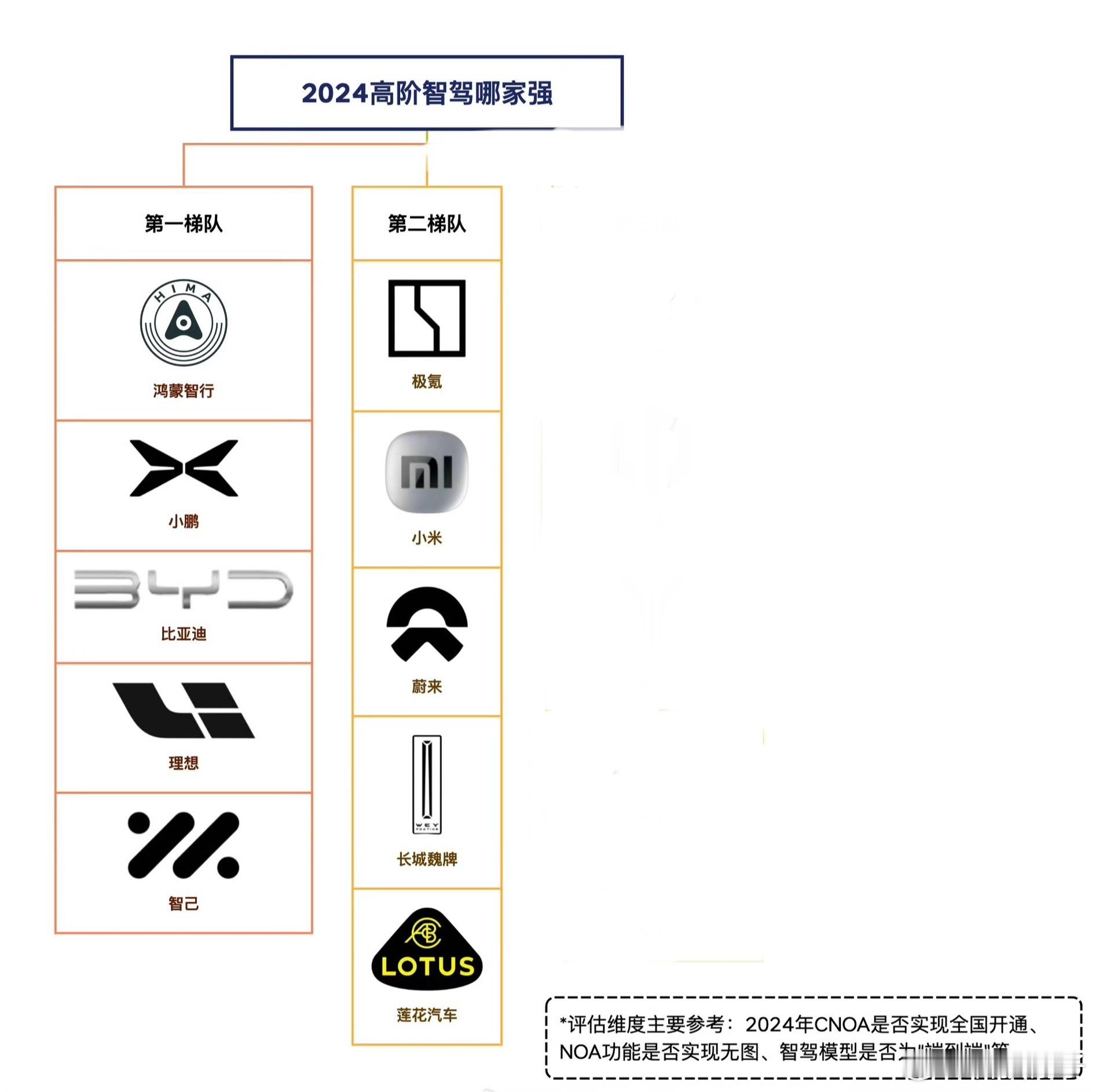 随着国内新能源汽车技术的不断发展，成熟的智驾表现已经成为用户选择高端新能源汽车的