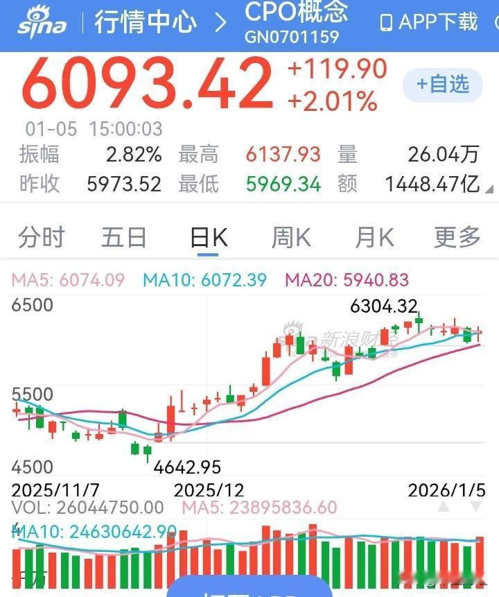 【A股今天】警惕！大热门CP0板块指数看似持续上扬，市值也在不断攀升。然而，从板