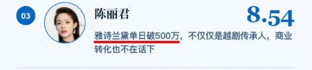 陈丽君名人IP商业转化TOP3 6月5日，德塔文名人IP周报发布，越剧演员位列名