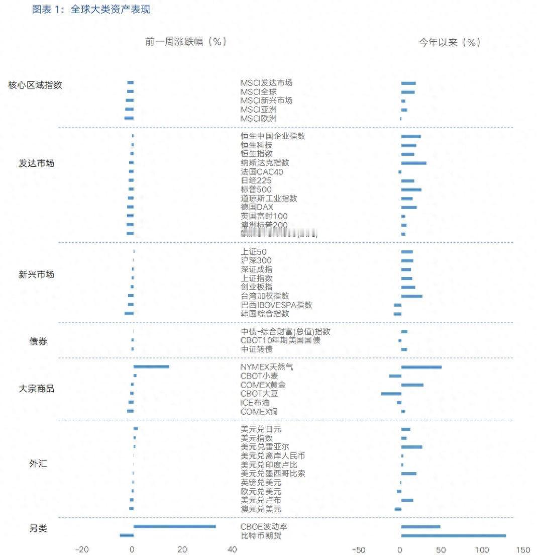 【富国基金策略分析师 刘宇童】海外周策略丨美联储鹰派降息，步伐或放缓（一）

近