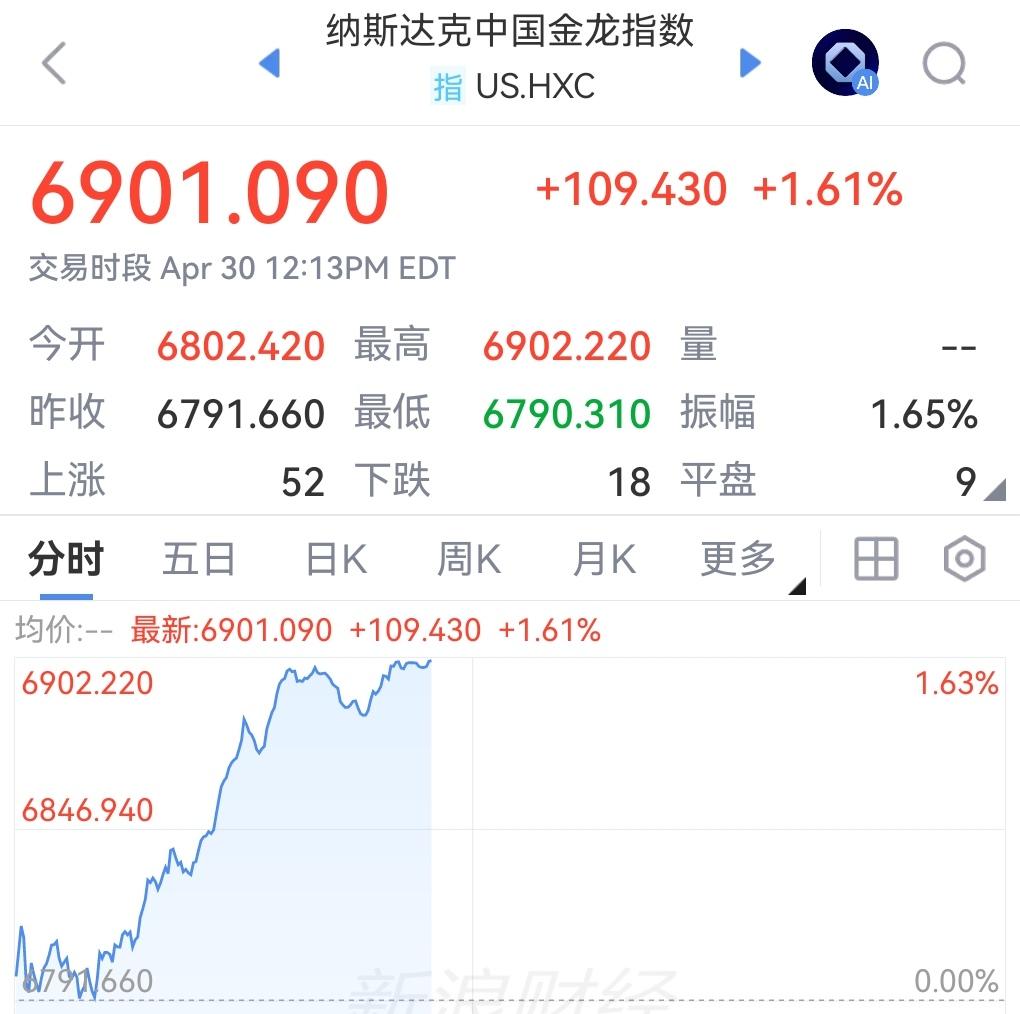 果然最大的空头放假才是最大的利好消息！下周一A股休市、南向通关闭, 港股独自开门