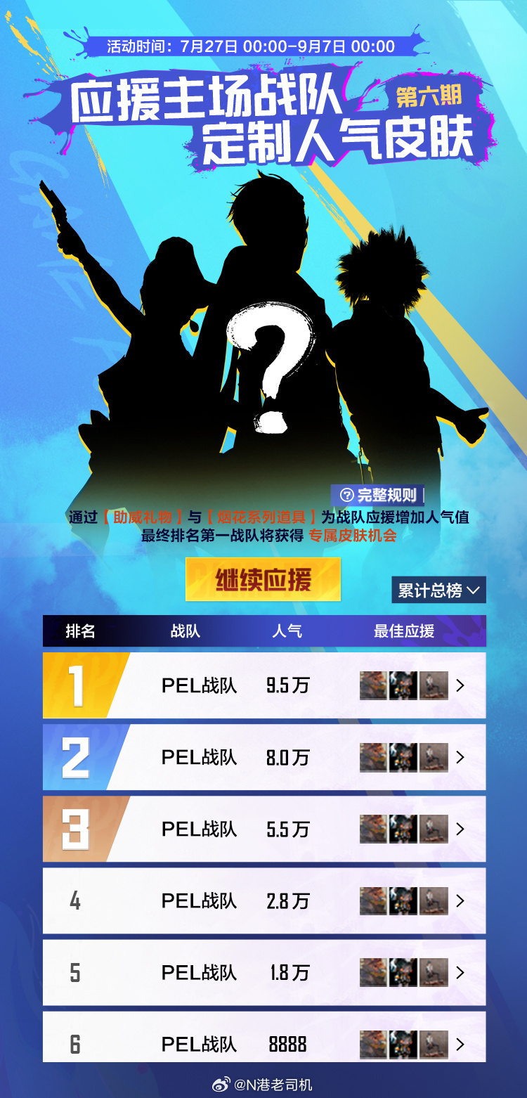 应援主场战队，PEL定制人气皮肤第六期助威活动来袭！PEL定制人气战队皮肤为PE