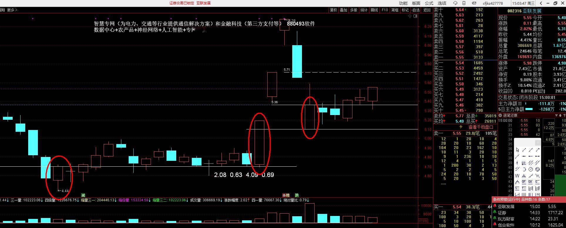 想做短线的，002316 亚联发展，开始认真的盯着，自己做计划做什么计划？强的标