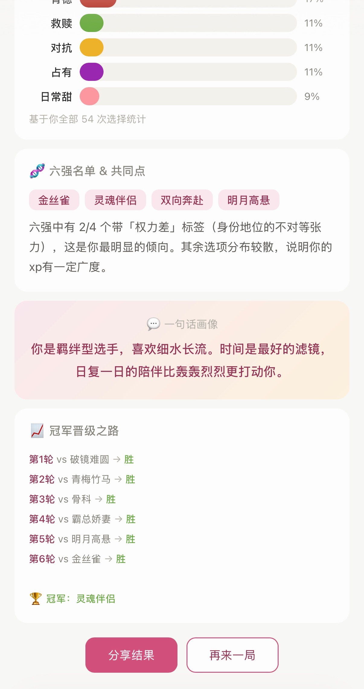 哎哟好难选 