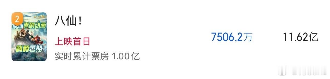猫眼预测电影《八仙》11.62亿，灯塔预测10.42亿，高了低了？ 